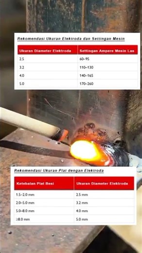 ​✅ Rekomendasi ukuran elektroda dan settingan mesin✅ Rekomendasi ketebalan plat dengan elektroda​