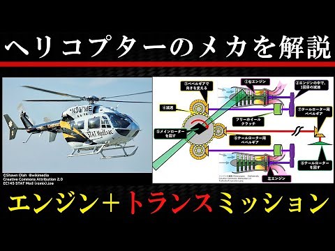 [Engine] Explanation of helicopter mechanics [Transmission]