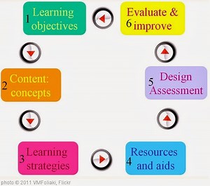 The Best Places To Find Free (And Good) Lesson Plans On The Internet