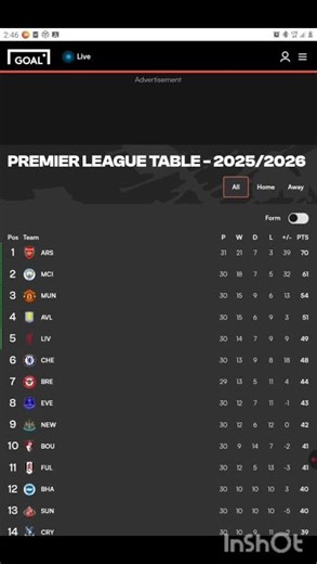 premier league table matchweek30 #football #premierleague #viral