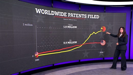 The stats behind the global tech race