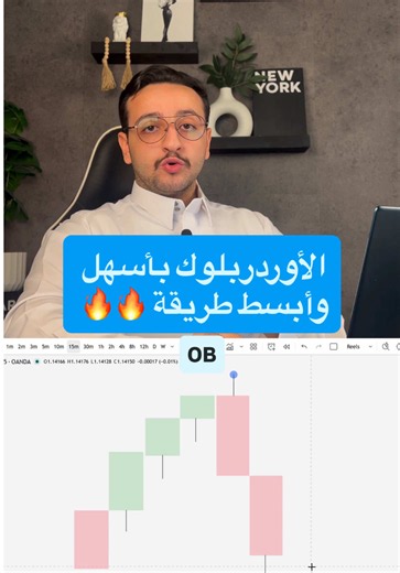 كيفية رسم Order Block الصحيح خطوة بخطوة