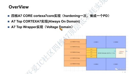 吾爱IC社区低功耗4核A7 Top Hierarchical Flow实现训练营