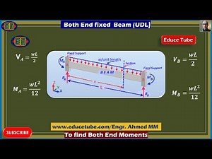 Fixed-Fixed Beam with uniformly distributed load