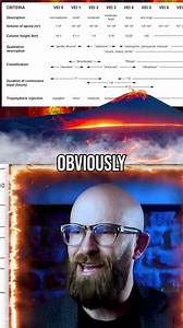 Volcanic Explosivity Index - Unveiling Volcanic Eruption Power