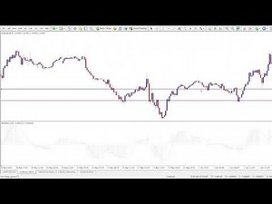 Master the Best MACD Settings for the 15-Minute Chart - Day Trading Guide