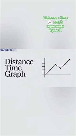 !! Distance - time 📈 graph!! #shorts#youtubeshorts #shortsfeed #physics