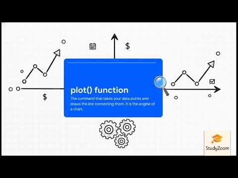Lecture 26: 2D Plotting Fundamentals - Using the plot() function, labels, and titles.