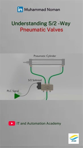 How does solenoid valve works . 5/2 solenoid working principle? #electricalengineering #solenoid #pneumatics #EngineeringExplained #Mechatronics #ControlValves #industrialautomation #mechanicalengineering #5by2Valve #instrumentation #control #plc | IT&Automation Academy