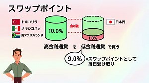 FX基礎知識：国内業者編