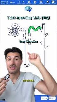 Diuretics on the USMLE 💊 #usmle #medstudent #medschool #pharmacy #pharmacology