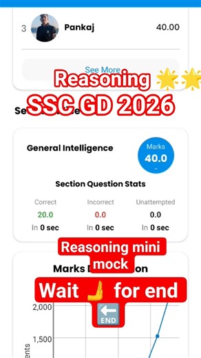 SSC GD mini mock test analysis RWA @RojgarwithAnkit slot booking kaise kare SSC GD #sscgd2026 💫🎯