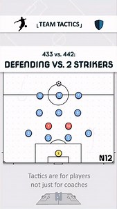 CDM defending in a 433 system #fussballtaktik #soccercoaching #축구전술 #サッカー戦術 | N12 Tactics