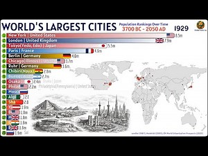 World’s Largest Cities by Population (3700 BC – 2050 AD)