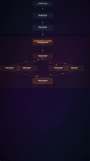 Claude Code MCP Integration 🚀