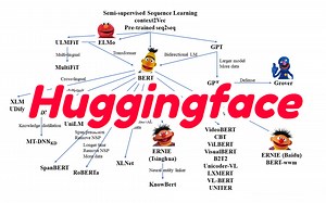 快速入门【Huggingface】同济大学计算机博士带你通俗易懂掌握Huggingface原理及核心模块!人工智能/深度学习/自然语言处理/机器学习
