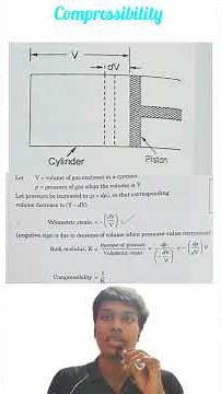 Compressibility in Fluid Mechanics | Reciprocal of bulk modulus #fluidmechanics