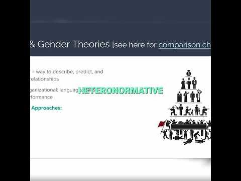 Sex, Gender, and Sexuality Theories Explained #shorts