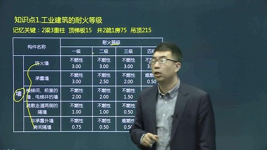 建筑防火分类——耐火等级