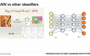 Introduction to Deep Learning with PyTorch