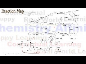 Scientific Tips to Remember Organic Reactions: Reaction Map 4