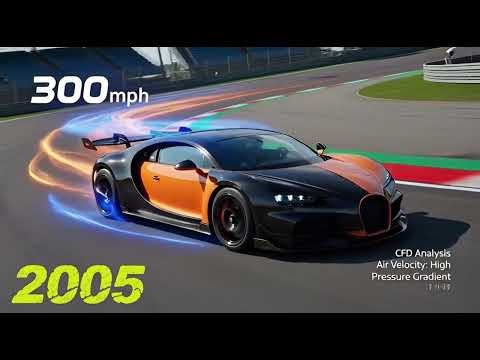 How Supercars Changed the Business World.