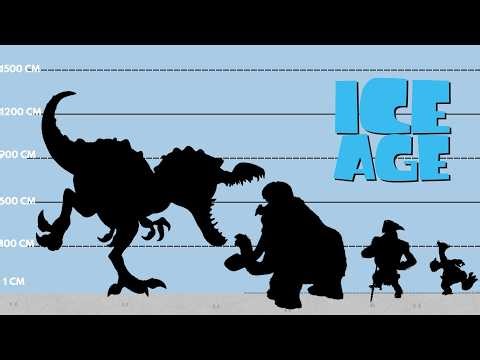 ICE AGE Size Comparison: How Big is Rudy? | The Giant Mammoths & Dinosaurs (Part 2)