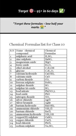 Chemistry important formula. #BoardExamPrep #Class10 #Study smart #FormulaSheet #ScienceMadeEasy”