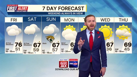 First alert 7-day forecast: Thursday, December 4