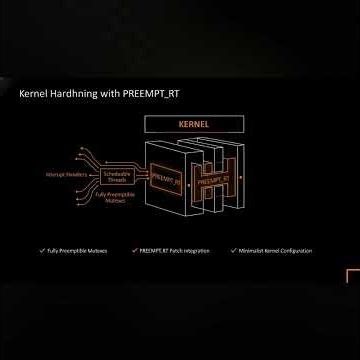 How to Build ASIL-Compliant Linux Systems | Functional Safety, ISO 26262