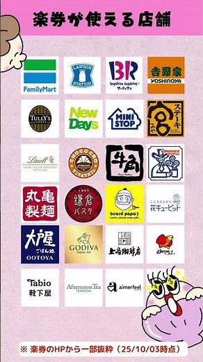 【裏ワザ】楽天お買い物マラソンで簡単にポイント10倍？！「楽券」の攻略法を伝授！ #楽天お買い物マラソン #楽天市場 #楽天ポイント#楽天経済圏# 楽券#ポイ活 #お得情報 #節約術 #ポイント還元