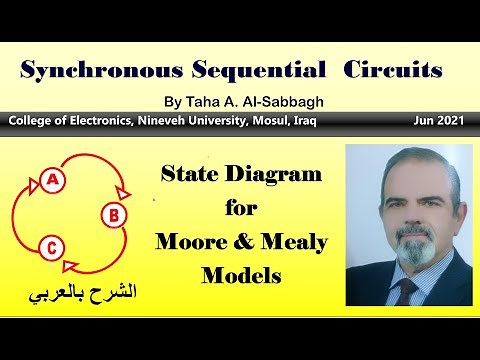 State Diagram for Moore & Mealy Models