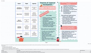 What aspects of Vygotsky's Sociocultural Theory of Cognitive De... | Filo