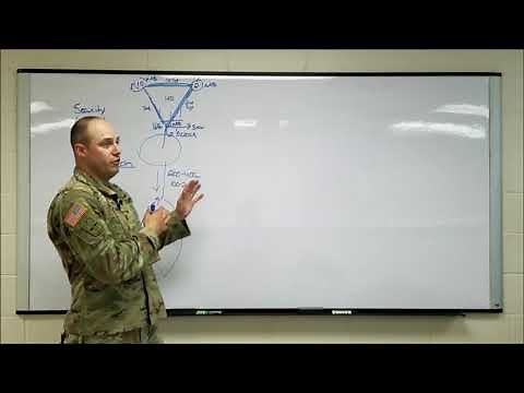 Tactics Platoon Objective Rally Point ORP