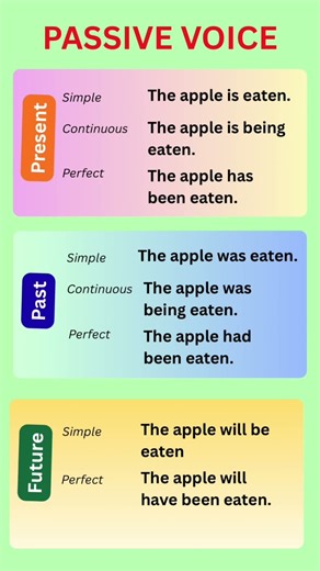 Learn Passive Voice #easyenglisheveryday #englishlanguage #englishgrammar