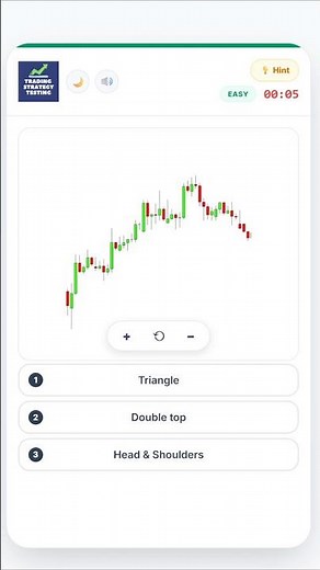 How to Learn Forex: Price Action Quiz for Beginners | Forex Trading for Beginners