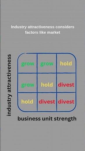 How the 9-Box Matrix Can Help You Make Smarter Choices!