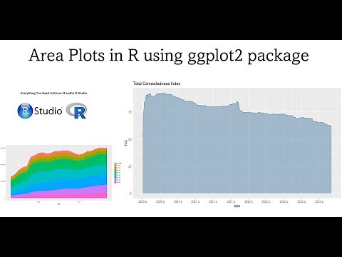 Area Plots in R using ggplot