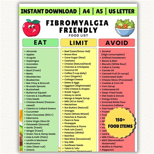 Fibromyalgia Friendly Food List Printable, Anti Inflammatory Diet Chart, Chronic Pain & Fatigue Guide, Eat Limit Avoid PDF - Etsy