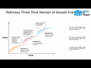 Mckinsey Three Time Horizon Of Growth Framework