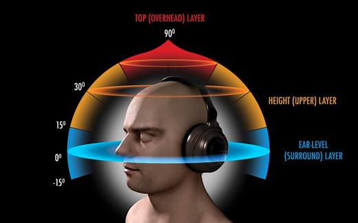 用7D虚拟音效测试一下你的耳机吧！