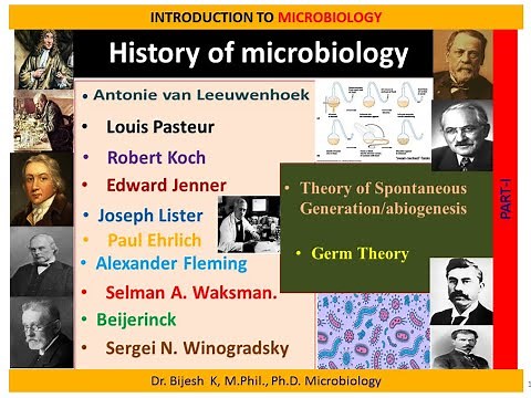 HISTORY OF MICROBIOLOGY - Part 1-Theory of Spontaneous Generation