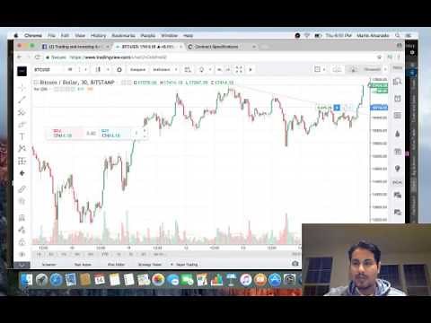 How to Trade Bitcoin Futures for Beginners