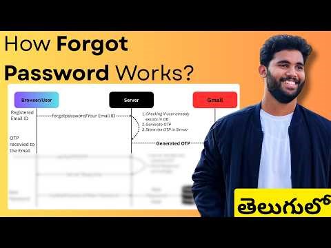 Forgot Password Flow in 5 Minutes — Secure Backend Logic Explained”