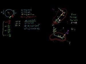 Rotation about a Fixed Axis