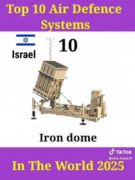 Top Air Defence Systems You Should Know About