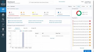Sophos Cloud Optix 30 Second Overview