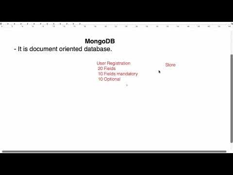 Backend by Sudhakar Sharma Sir | Day 4 | The Full Stack Guy