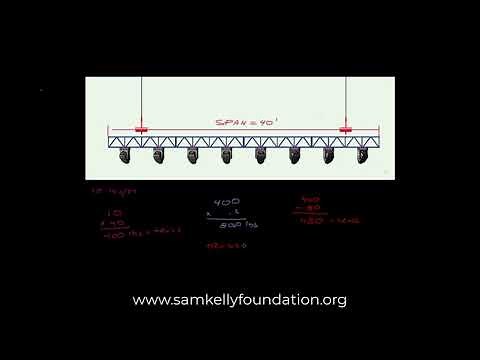Calculating truss weight