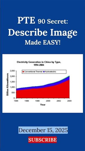 PTE Describe Image Trick | Get 79+ Easily with This Simple Method | #shorts #ytshorts #youtubeshorts